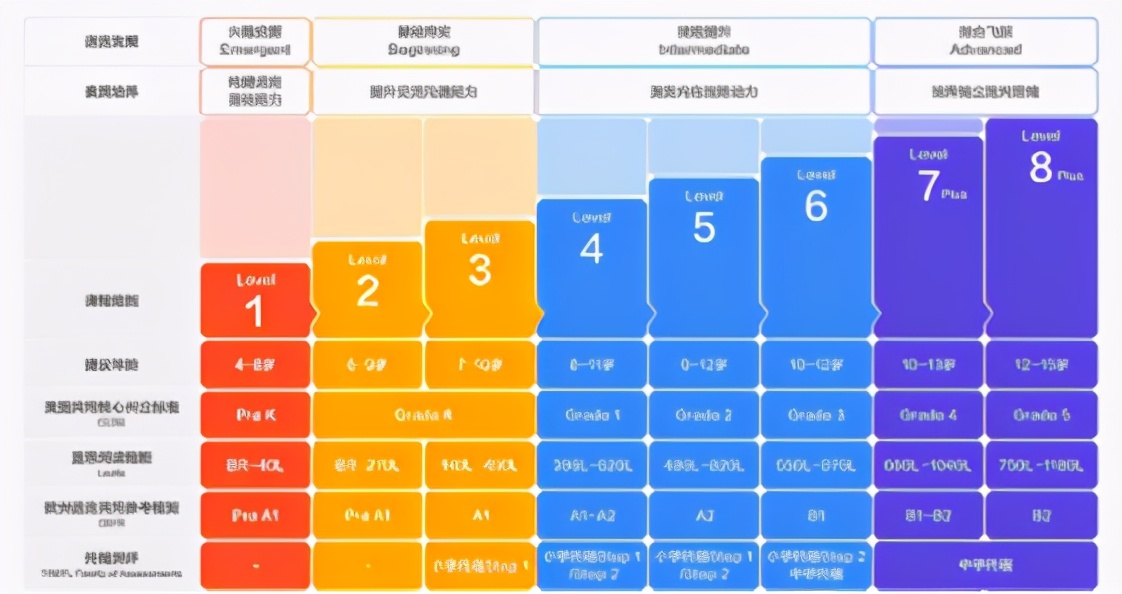 vipkid课程怎么样？深测后答案呼之欲出