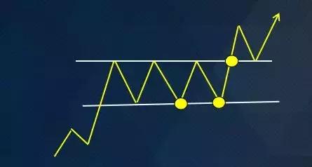 期货中继分析视频,期货中继