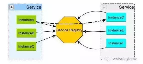 分布式系统全面解析,分布式系统常用技术及案例分析