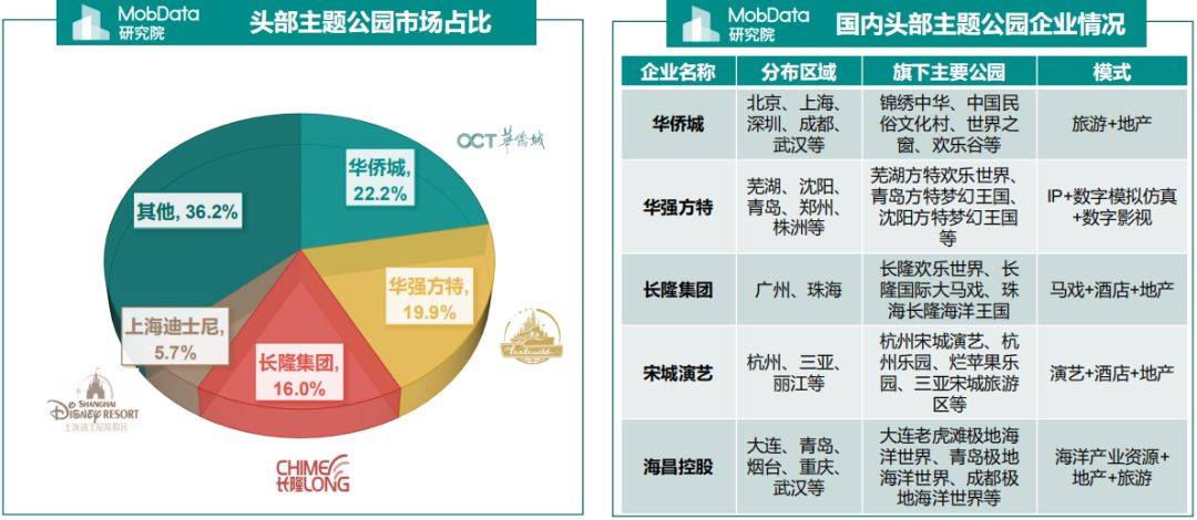 以中国文化为主题的主题公园,中国主题文化公园