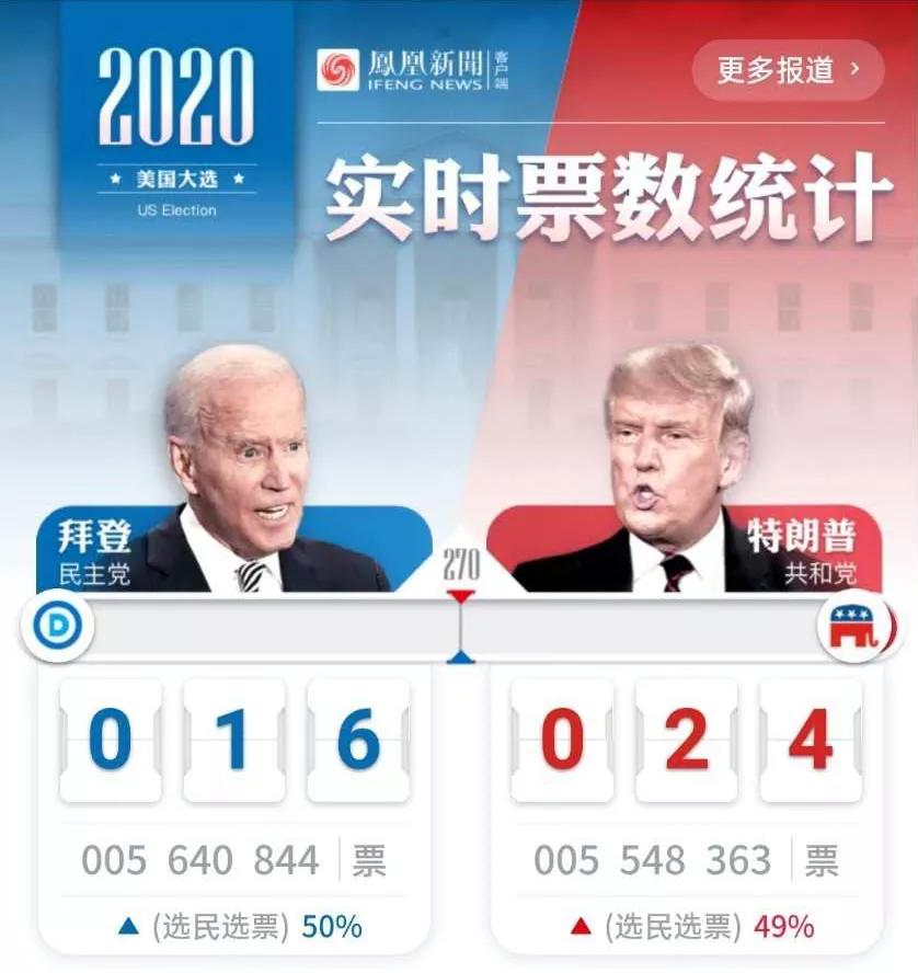 跟美国总统学英语,如何在美国成为一个蓝领