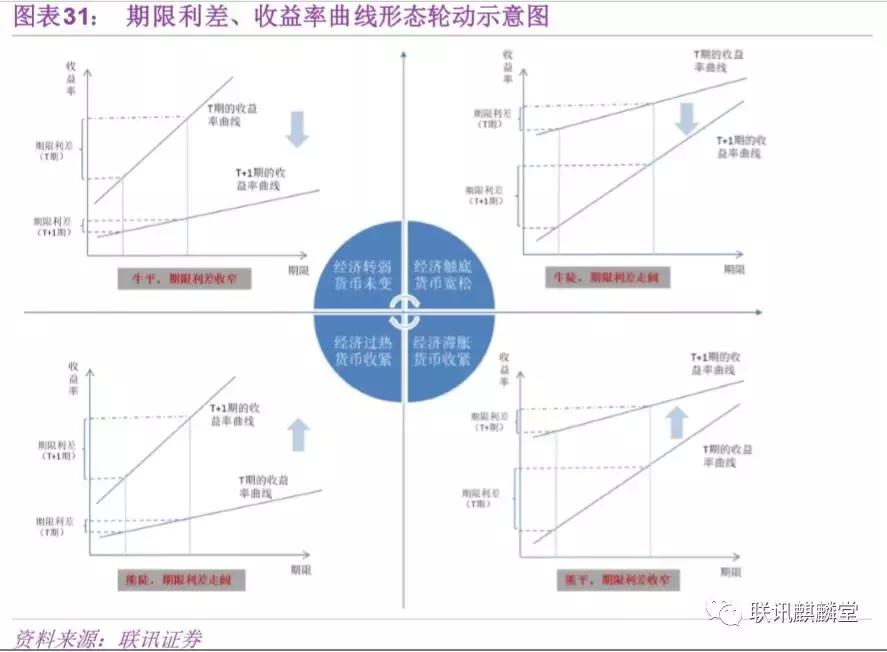 债券水平分析,债券分析