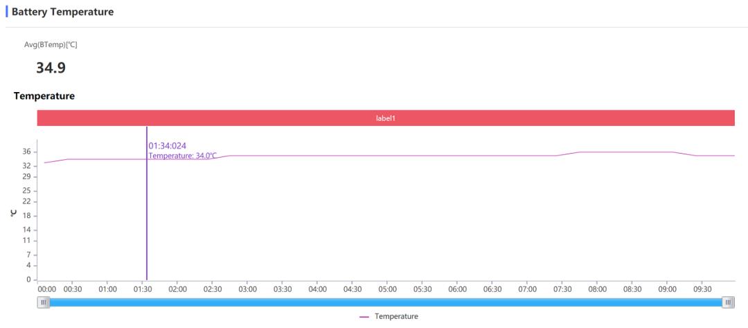 新版ipad测评2020买32g还是128g,比官网便宜一千多的iPad