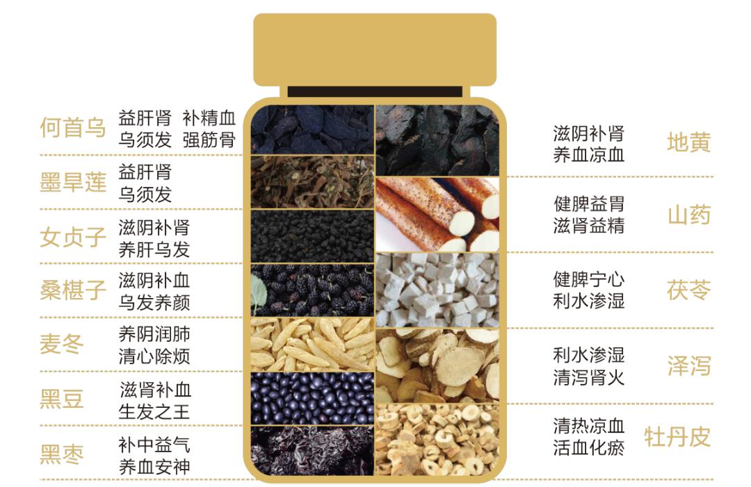 脱发实用妙方,最新改善脱发必看的秘密