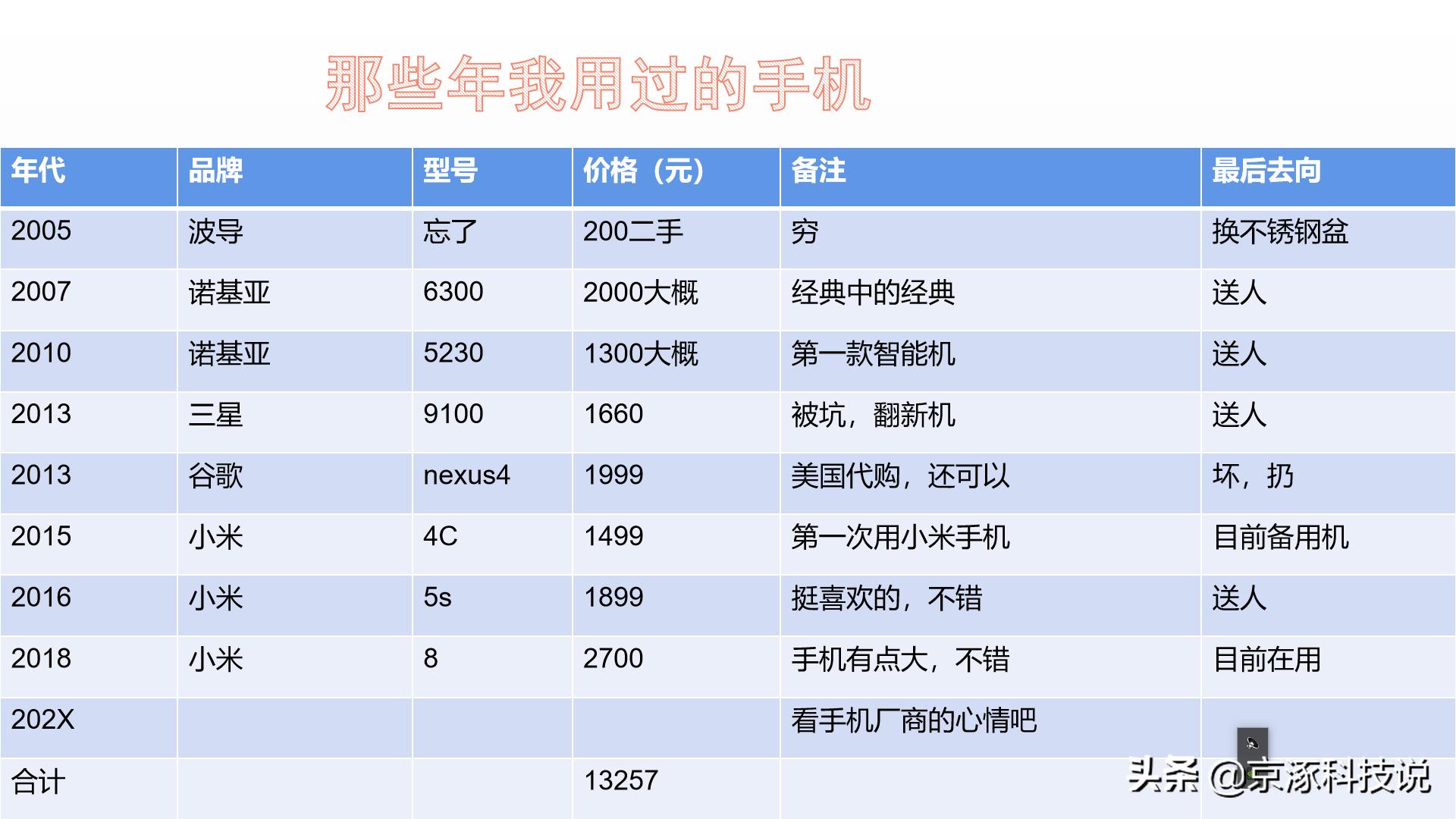那些年我用过的软件,那些年我用过的手机铃声