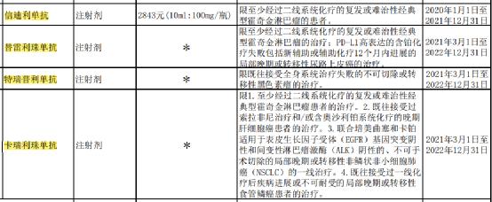 可以治疗癌症的天价药,治癌特效药最新消息医保