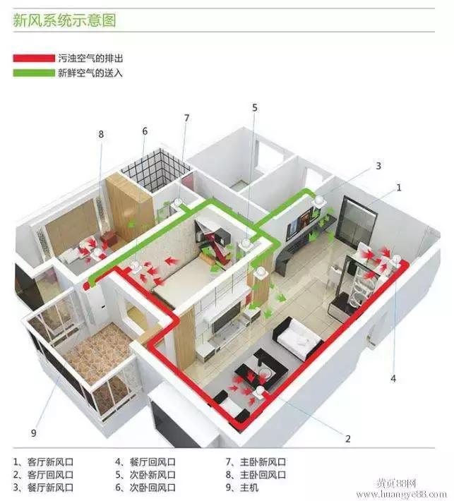 新风机和自然风,新风机新风换气机区别