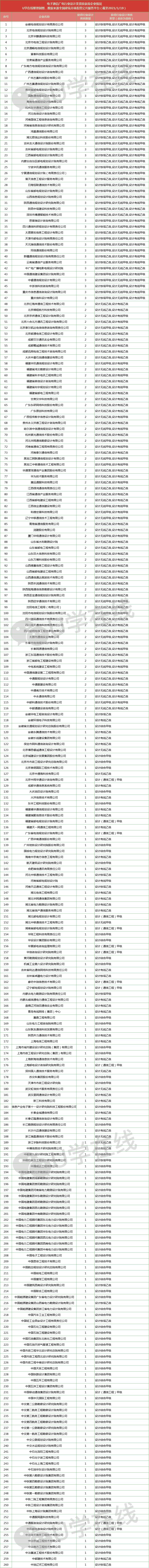 通信工程企业名单,通信设计院排名前十名