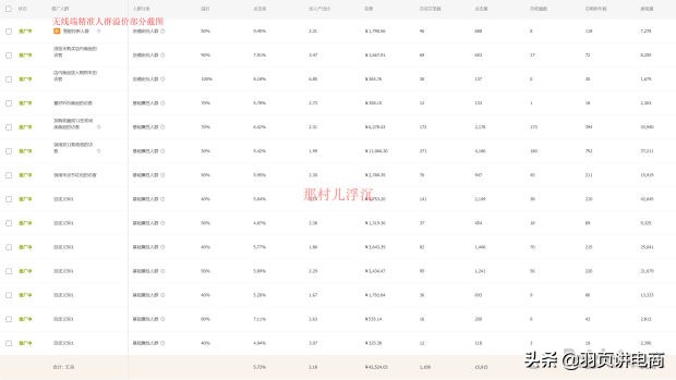 直通车引流最新方法,直通车引流怎么做到精准
