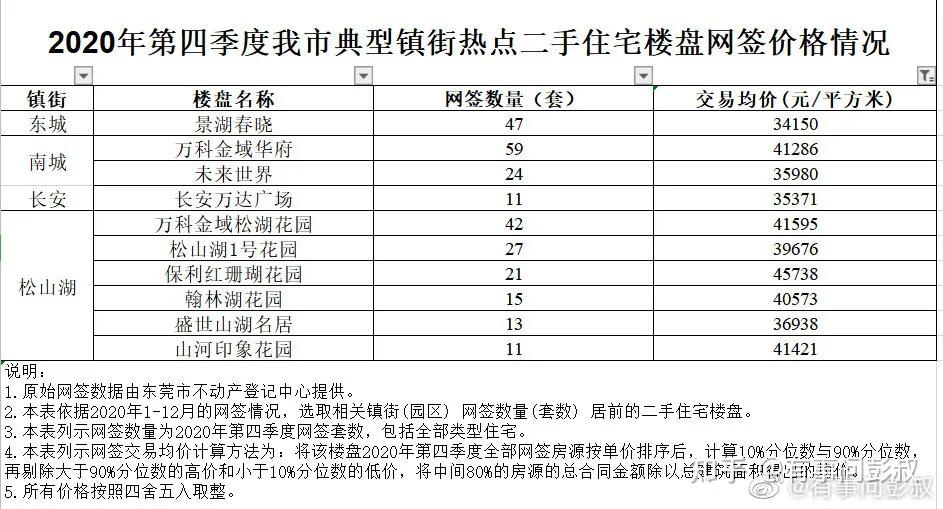 2021年东莞房子值得买吗,东莞的房子还值不值得买