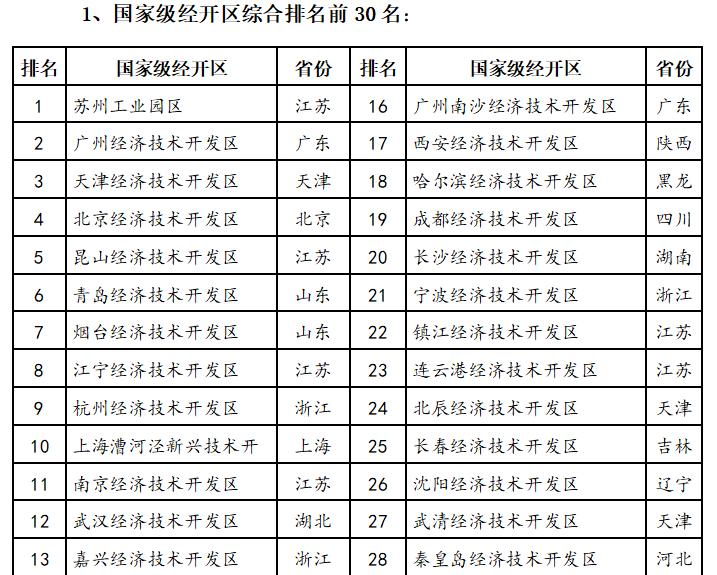 砥砺奋进25载再上新征程,西安经开区简介