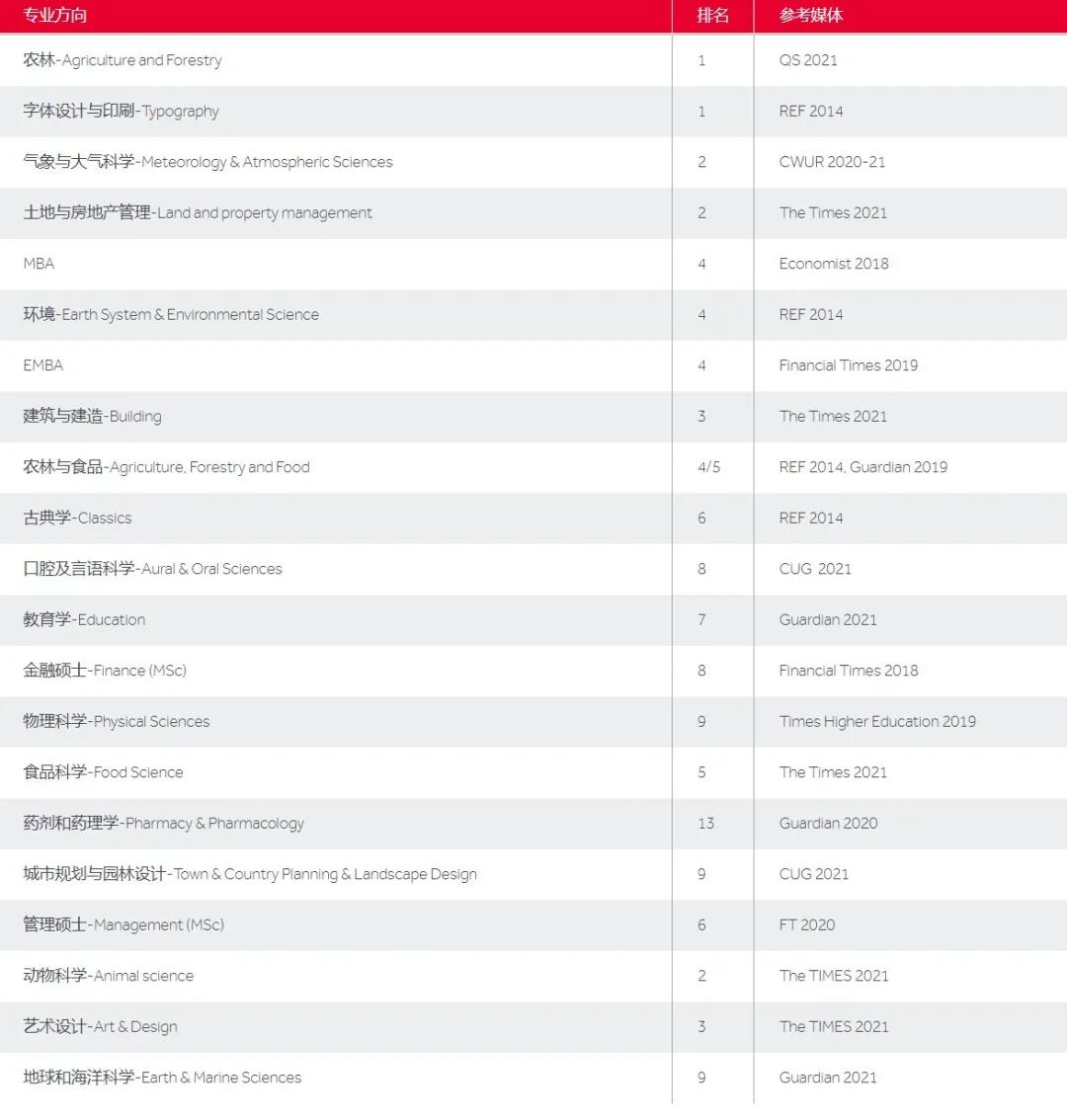 雷丁大学icma中心回国认可度,英国小硅谷