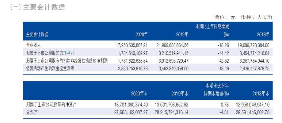 海澜之家全新商业模式,海澜之家线上线下新零售布局