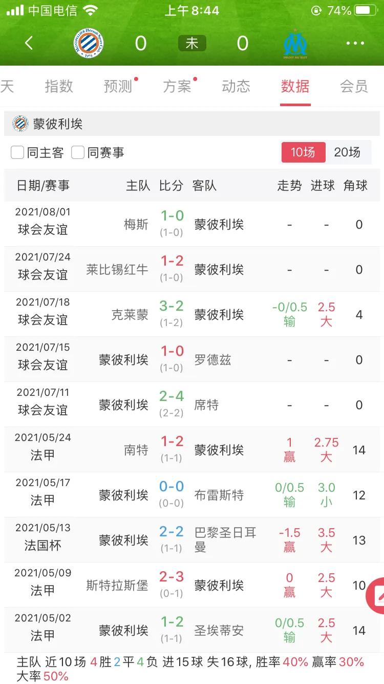 法甲马赛胜蒙彼利埃,法甲马赛队本赛季成绩