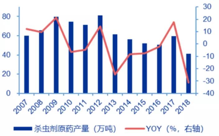 业绩暴涨5g龙头科技股,2017农药股票龙头