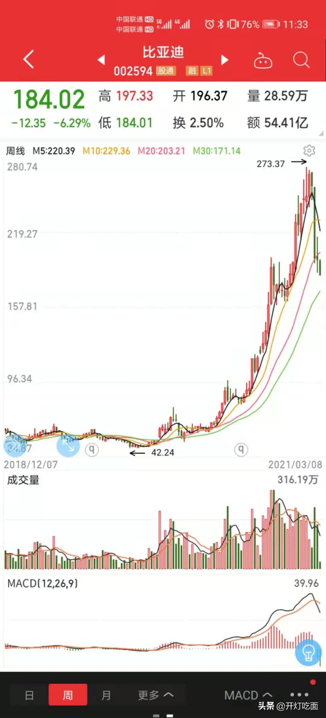 市场持续下跌还要等多久,股票下跌未必是坏事只要心不慌