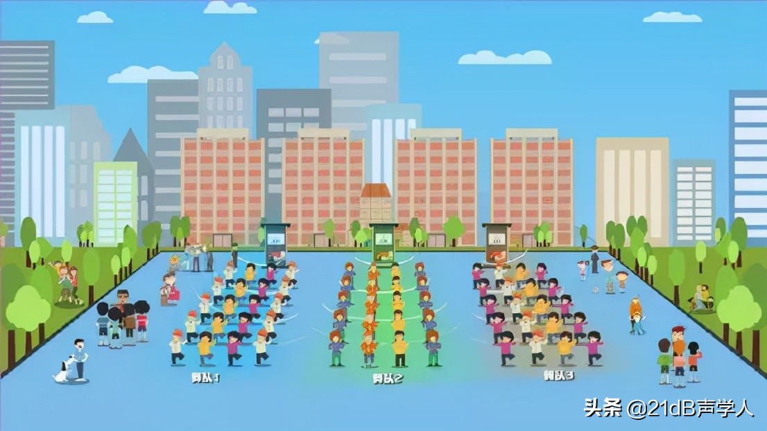 声学技术未来的发展方向,中国声学的发展历程