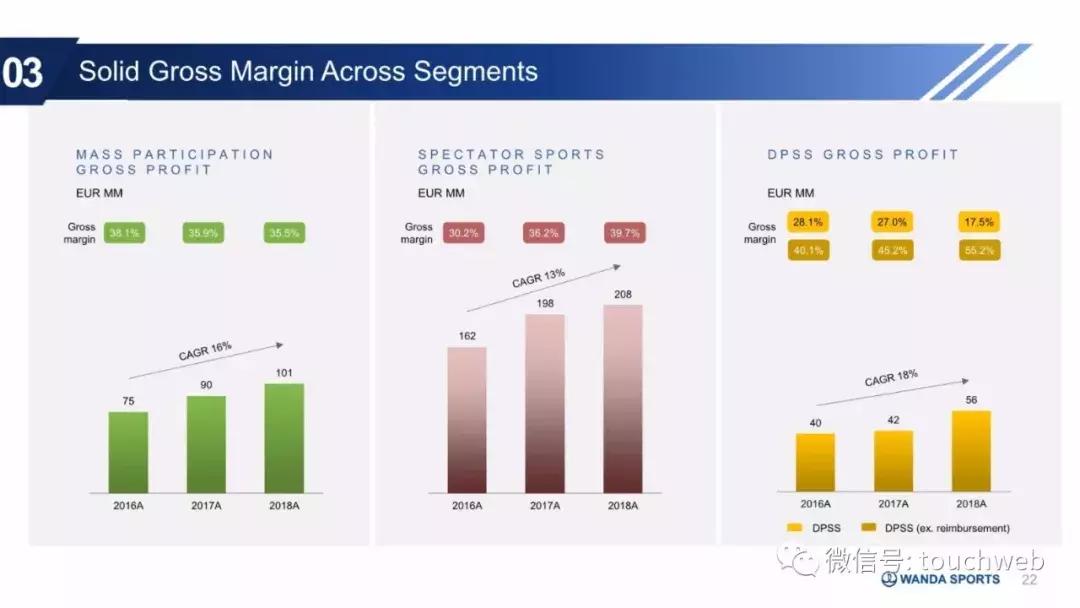 王健林万达资本路径,万达体育发布会