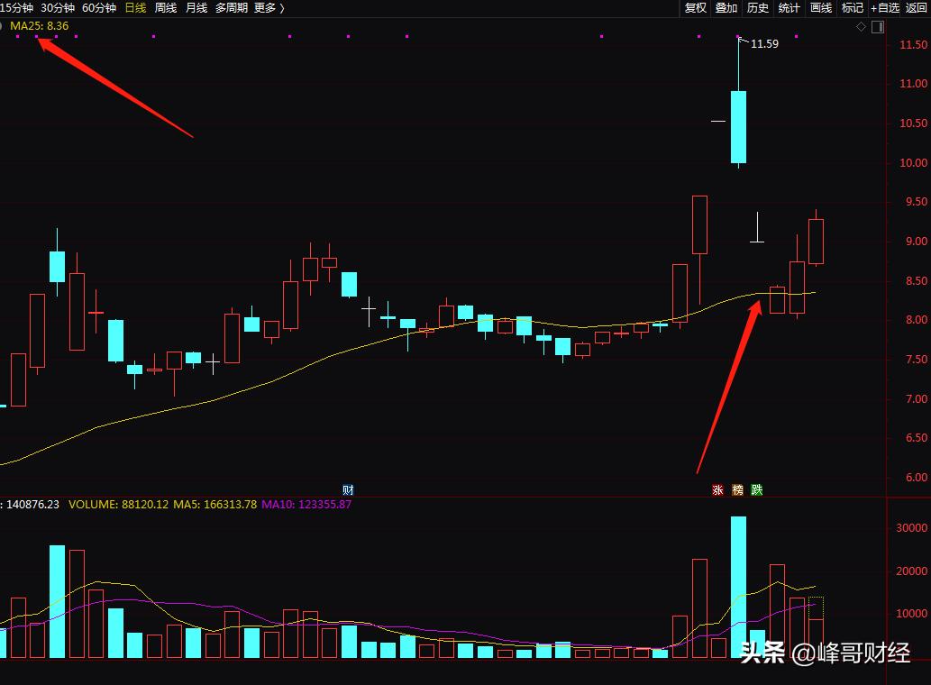 在a股市场里怎么选股,在股市里如何识别庄股