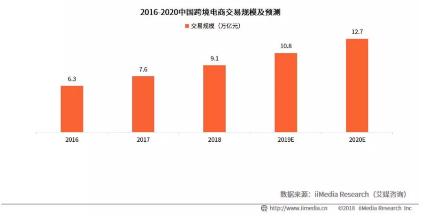 海淘模式是什么 (海淘购物模式有哪些)