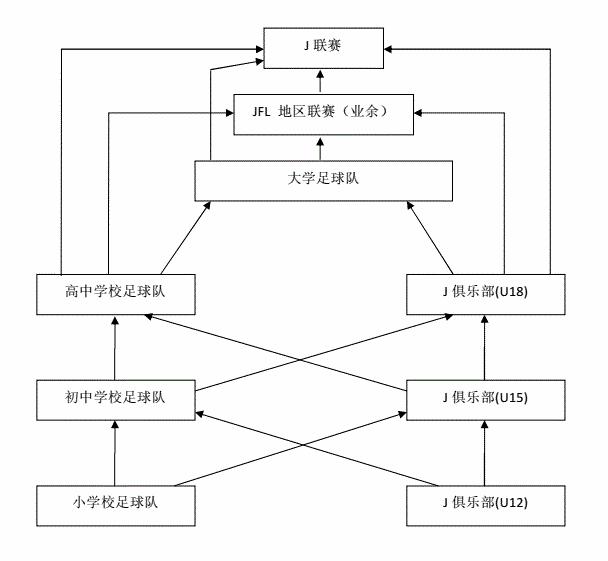 中日体育文化的差异,中日体育运动的差异