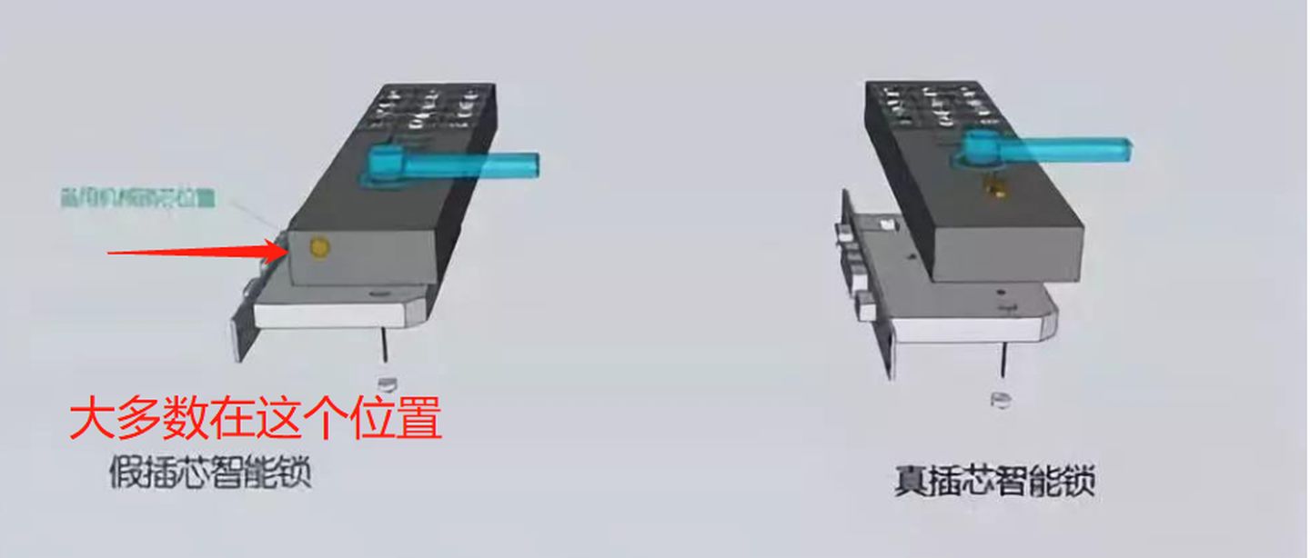智能锁选哪家四款热销指纹锁横评,2021年智能指纹锁推荐榜