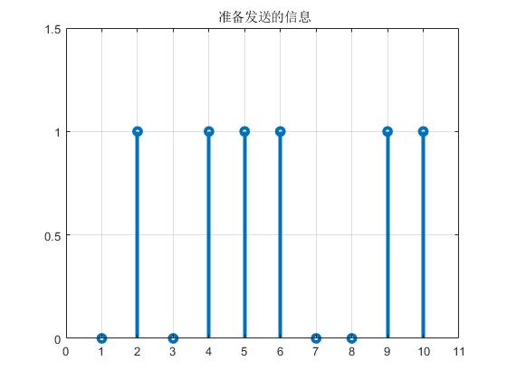 qpsk调制时怎么算带宽,采用qpsk调制支持的最大速率为