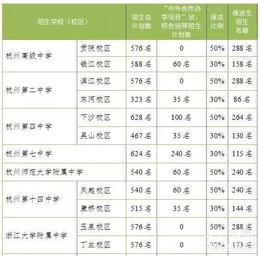 摇号摇到的中学高中能接着上吗,100%摇号后该读公立还是私立