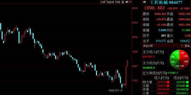 机械股2020年十大龙头,2023年a股行业龙头股一览表