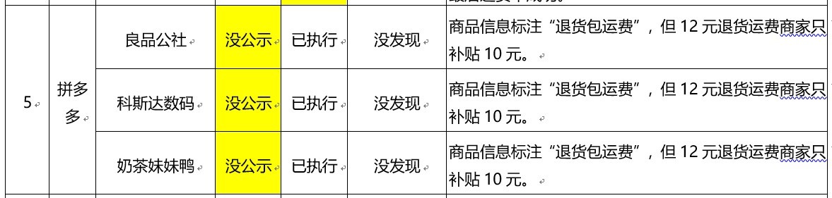 超六成用户选择淘宝直播,12大平台地盘争夺战