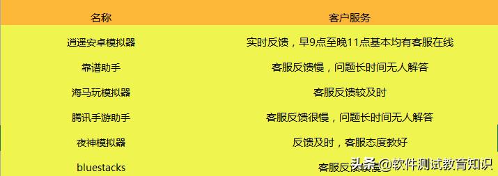 好玩的手机游戏模拟器推荐,手机游戏怎么安装到模拟器