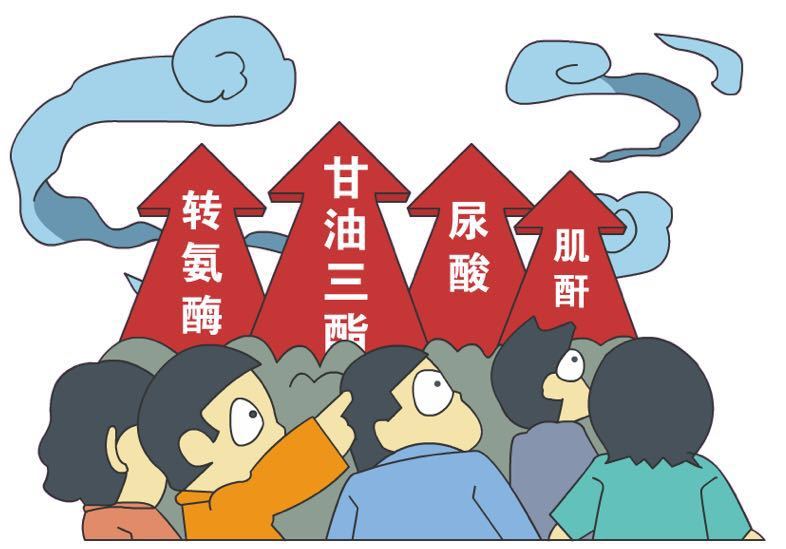 逆转降尿酸防痛风,痛风止痛降尿酸远离痛风