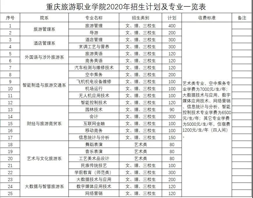 2020广东中职春招学校列表,聚焦校园一角