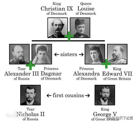 俄罗斯帝国历代皇帝,俄罗斯帝国皇帝亚历山大一世