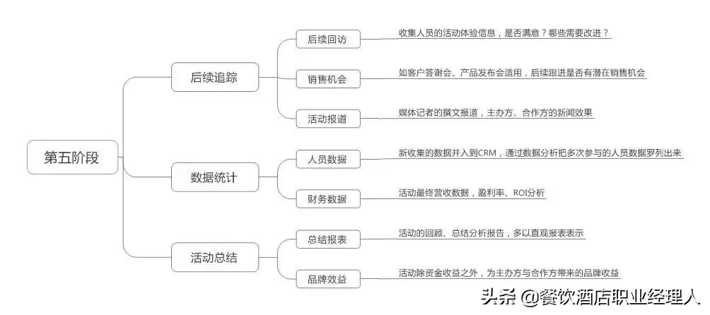 文化体验型酒店策划方案模板,餐饮酒店开业策划方案范本