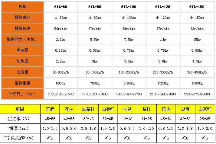 想搞副业做什么赚钱,榨油怎么赚钱