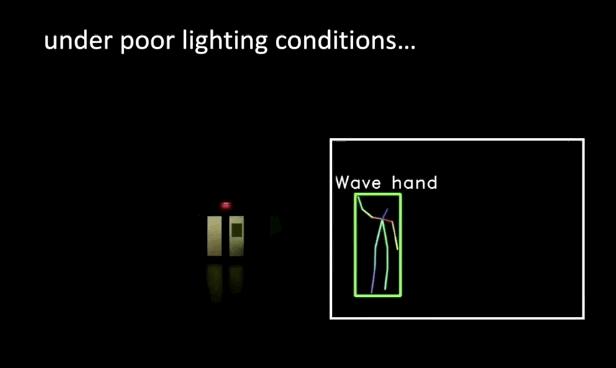 穿墙透视算法｜MIT华人Team通过墙壁和遮挡物的超强动作检测模型