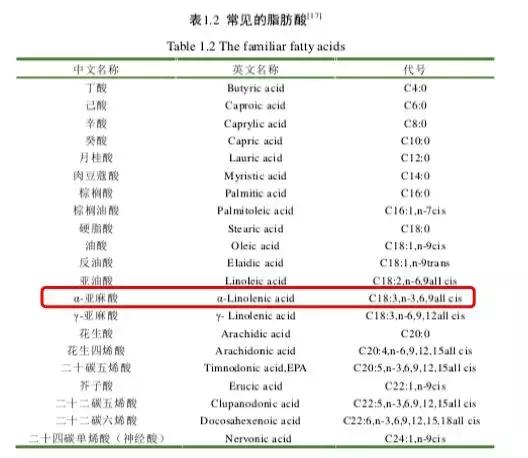核桃油对孩子的脑子发育有帮助吗,核桃油蓝莓叶黄素是不是智商税