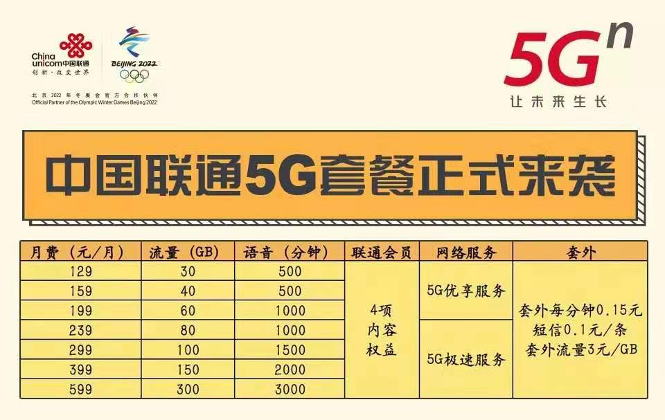 5g套餐起步价128元,最便宜的5g套餐来了