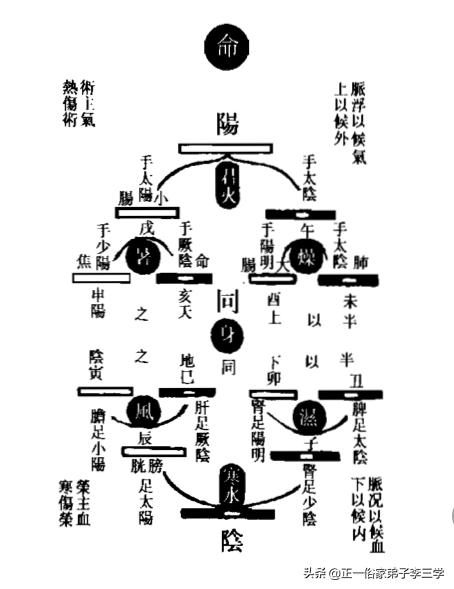 易象图说内篇,易象图