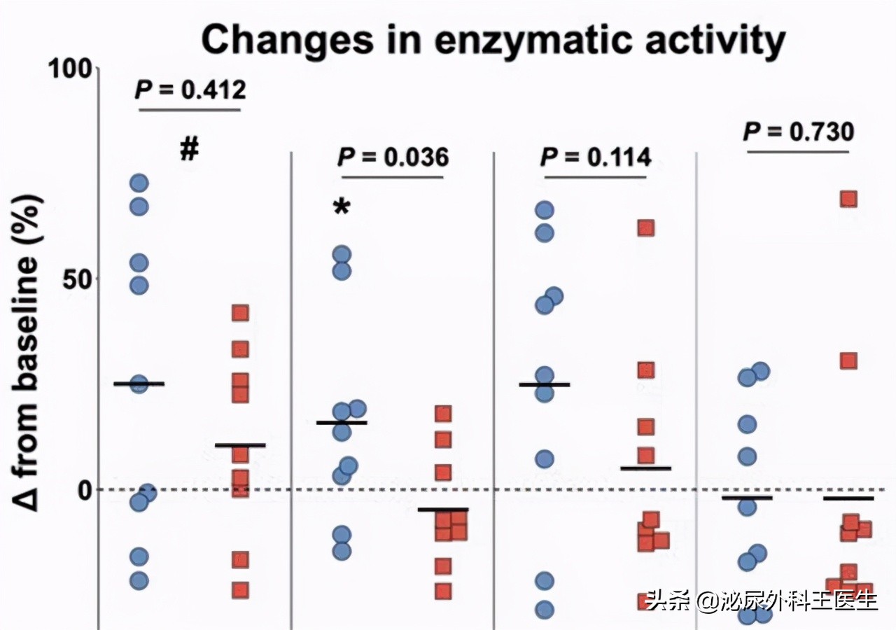 木丹颗粒治疗糖尿病周围神经病变,血府逐瘀丸治糖尿病周围神经病变