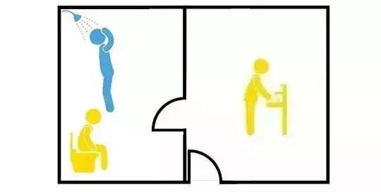 小卫生间别再傻傻做干湿分离了,干湿分离卫生间最小面积