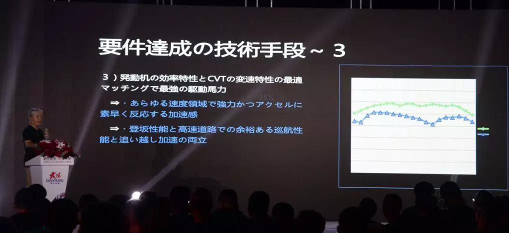 大阳天昴200-8百公里加速测评,大阳v锐150座高