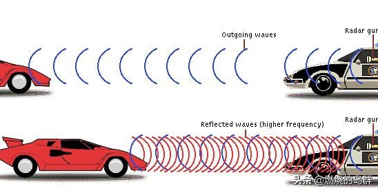 *雷手***飞机打**你信吗？来看看美、德、日本是怎么*飞机打**的吧