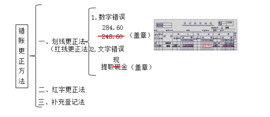 会计初学者明细账,会计新手必看的10个小技巧