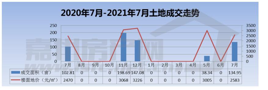 乐山房价上涨还是下跌,近两年乐山房价趋势