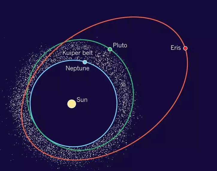 以前九大行星中的冥王星,太阳系八大行星九大行星冥王星