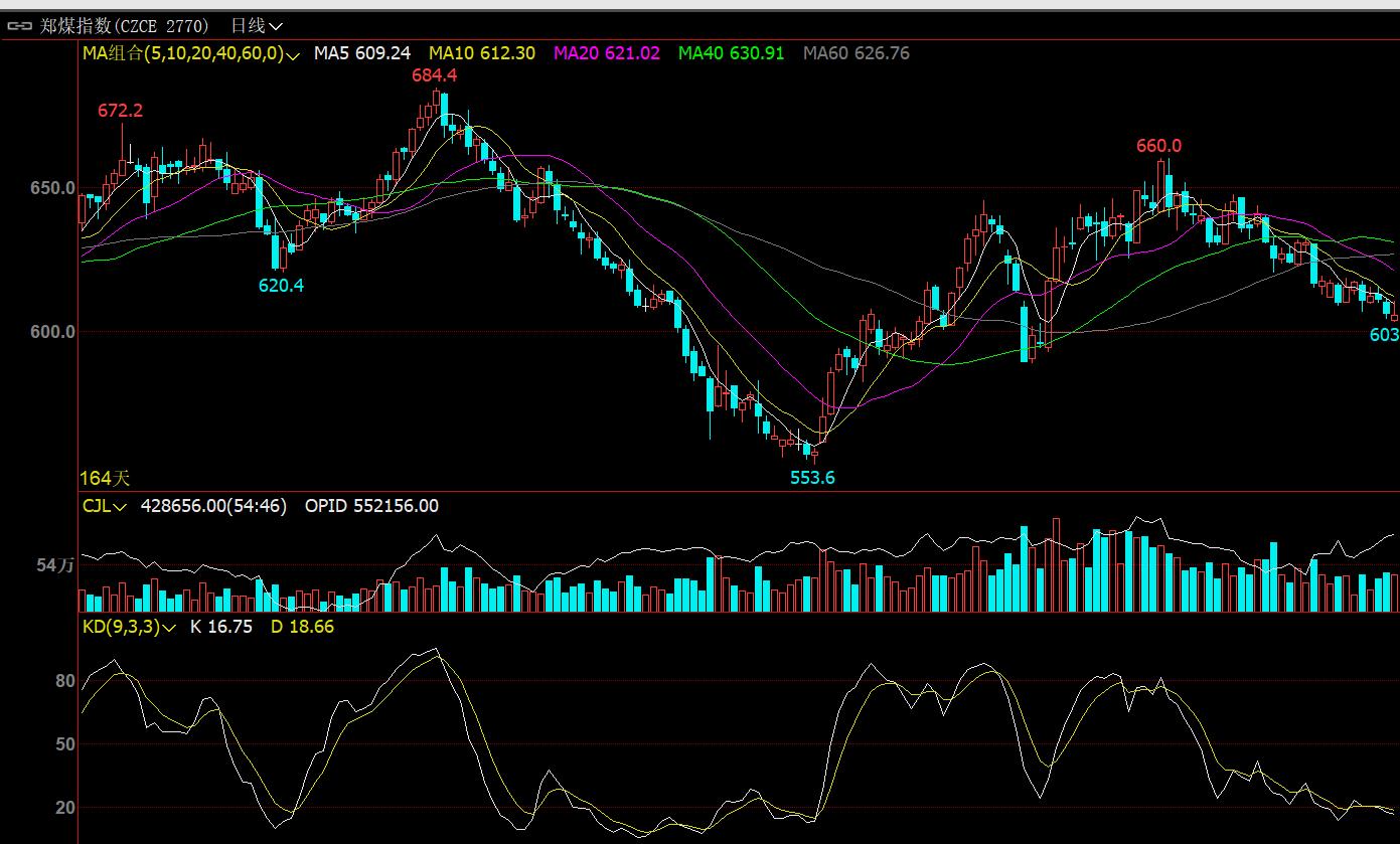 淇淇学期货（十七）交易流程策略分析解读