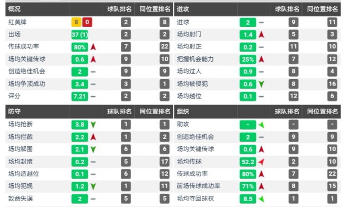 恩迪迪防守足球,实况足球莱斯特城精选恩迪迪