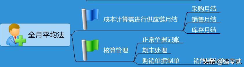 畅捷通T3怎么查库存,畅捷通t3怎样生成报表